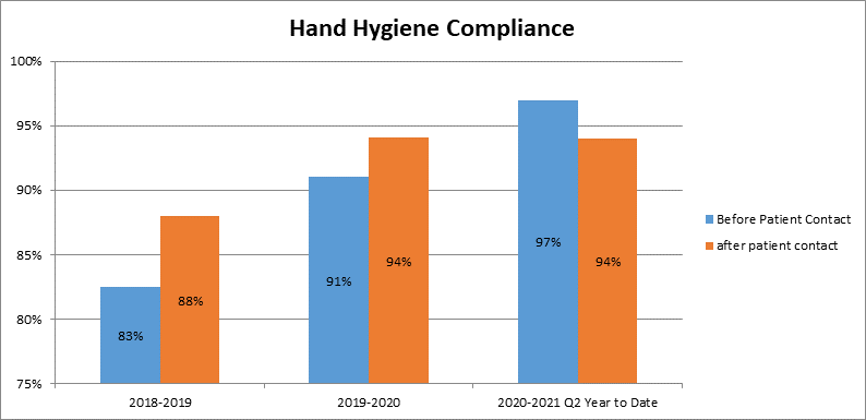 hand_hygiene_compliance_2021-04.png